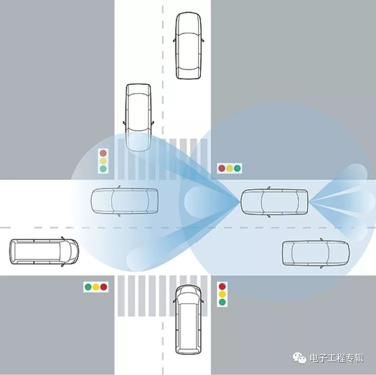 Discussion on some design points of vehicle radar from the perspective of radio frequency (RF) testing technology