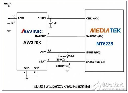 Typical application diagram on the MT6235