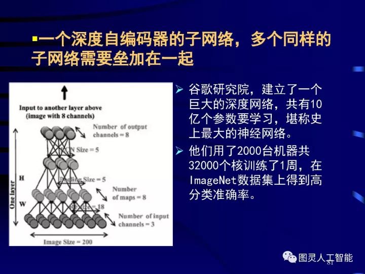 Depth picture details the development of artificial intelligence technology and its application development trend