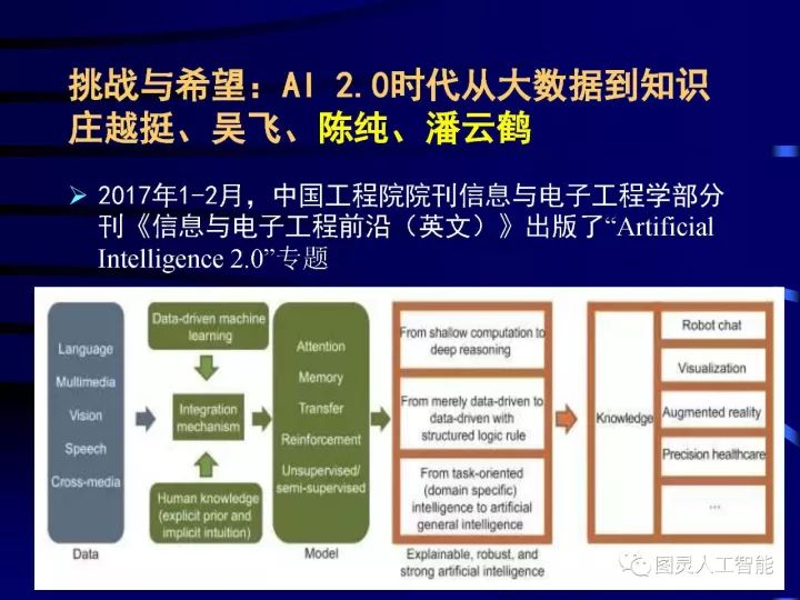 Depth picture details the development of artificial intelligence technology and its application development trend