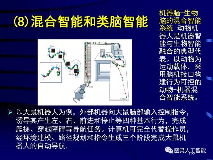 Depth picture details the development of artificial intelligence technology and its application development trend