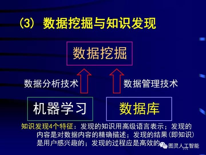 Depth picture details the development of artificial intelligence technology and its application development trend