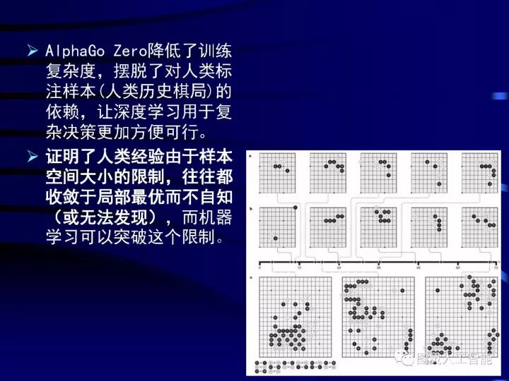 Depth picture details the development of artificial intelligence technology and its application development trend