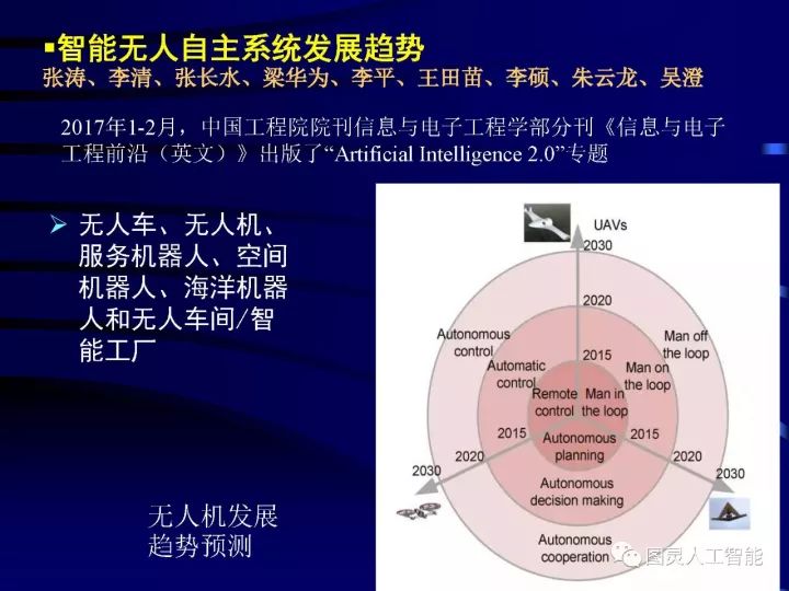 Depth picture details the development of artificial intelligence technology and its application development trend