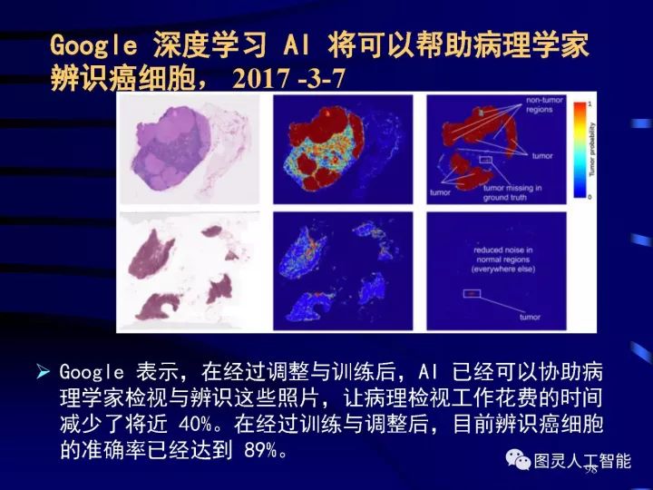 Depth picture details the development of artificial intelligence technology and its application development trend