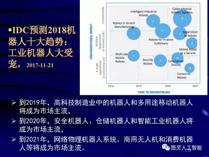 Depth picture details the development of artificial intelligence technology and its application development trend