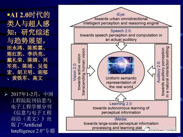 Depth picture details the development of artificial intelligence technology and its application development trend