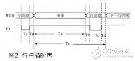 Figure 2 row scan timing