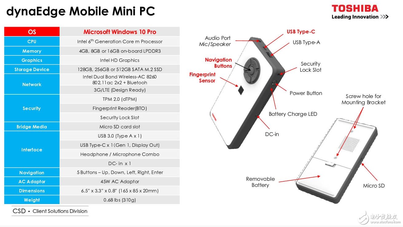 Toshiba releases split smart glasses dynaEdge: runs on Windows 10 Professional PC