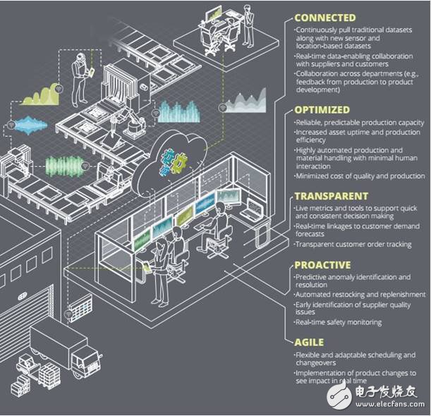 Will automation education become a future education trend?