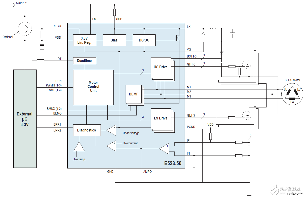 Introducing the latest product of German elmos 72V three-phase half-bridge driver E523.50