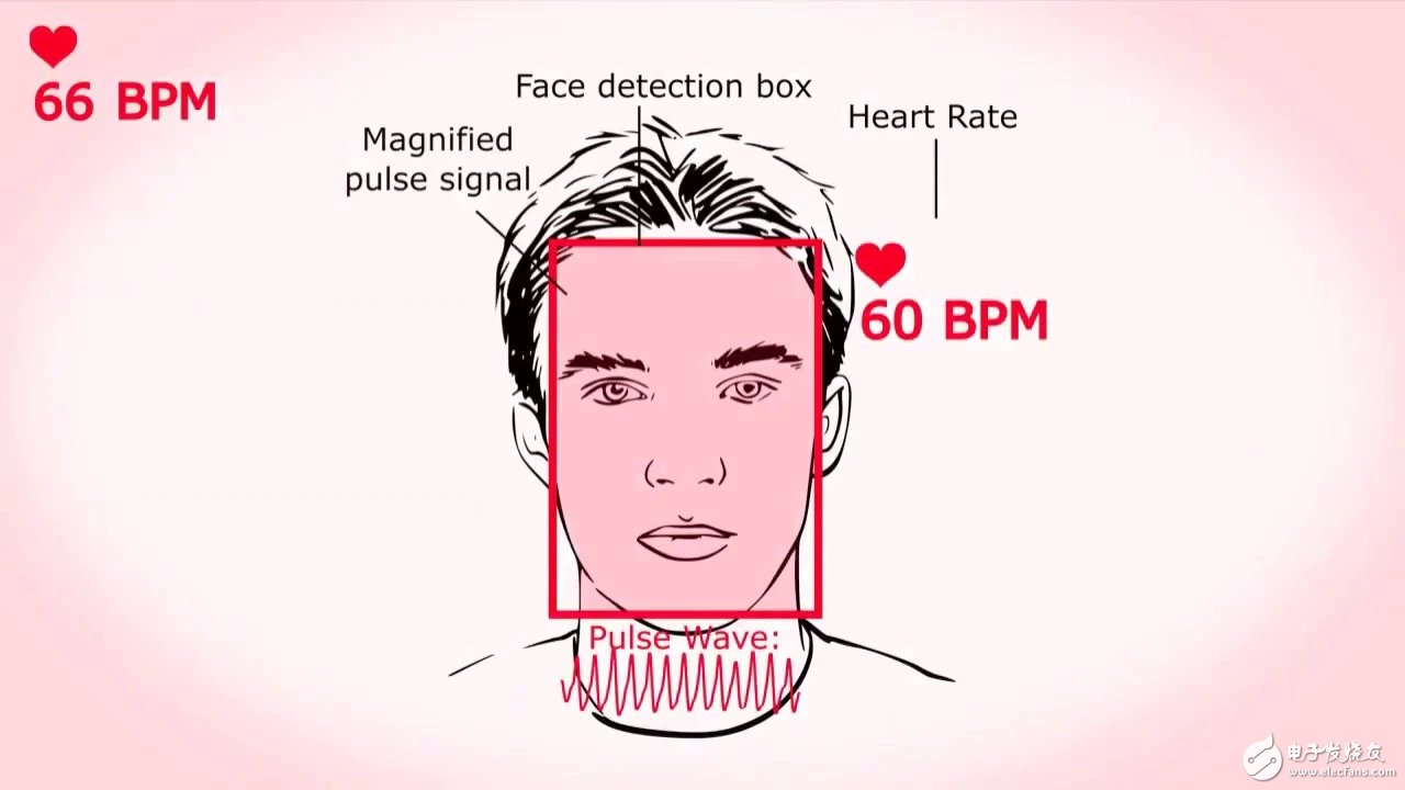 Cardiolens is a new method of measuring heart rate that can be used to detect a patient's heart rate with AR technology.