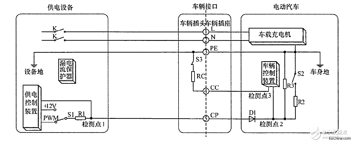 Electric vehicle V2G system leakage solution