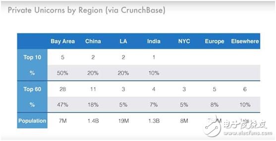 See what the AR entrepreneurs in New York are doing and how they relate to China.