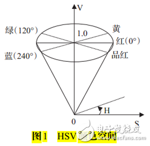 Zedboard A diagnosis opencv image processing (3)