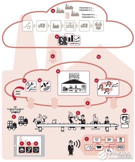 Will automation education become a future education trend?