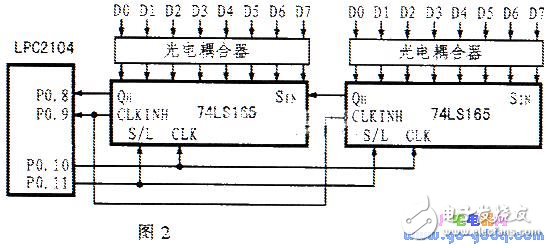 Car exercise recorder based on LPC2104