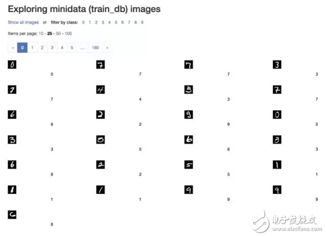 Methodology for cloud computing to enter deep learning