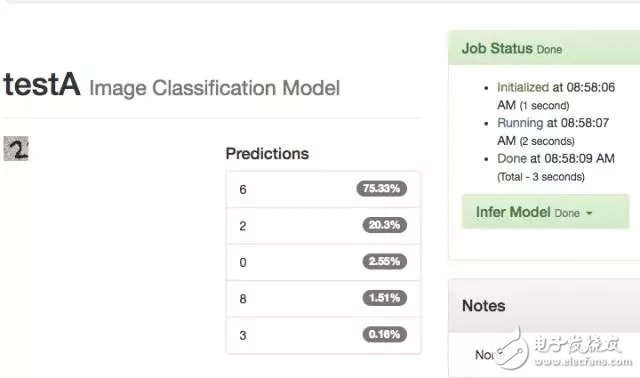 Methodology for cloud computing to enter deep learning