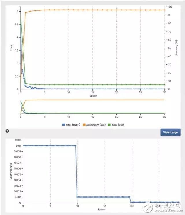 Methodology for cloud computing to enter deep learning