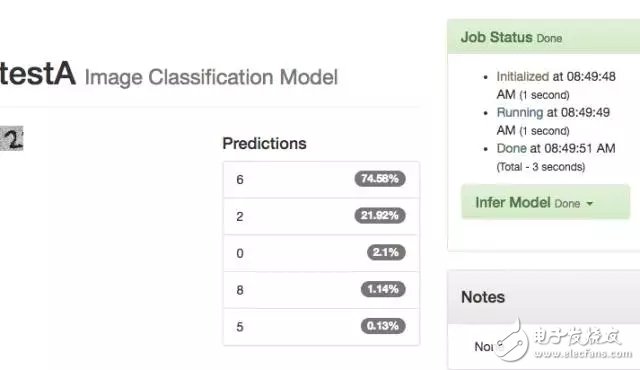 Methodology for cloud computing to enter deep learning