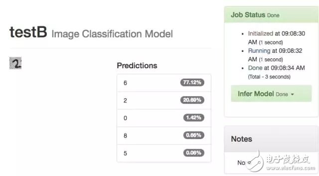 Methodology for cloud computing to enter deep learning