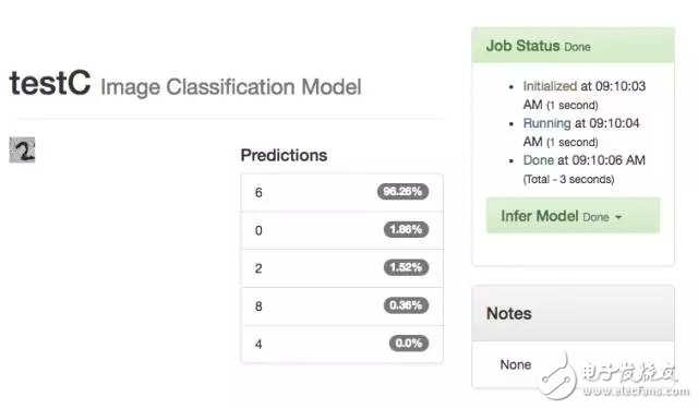 Methodology for cloud computing to enter deep learning