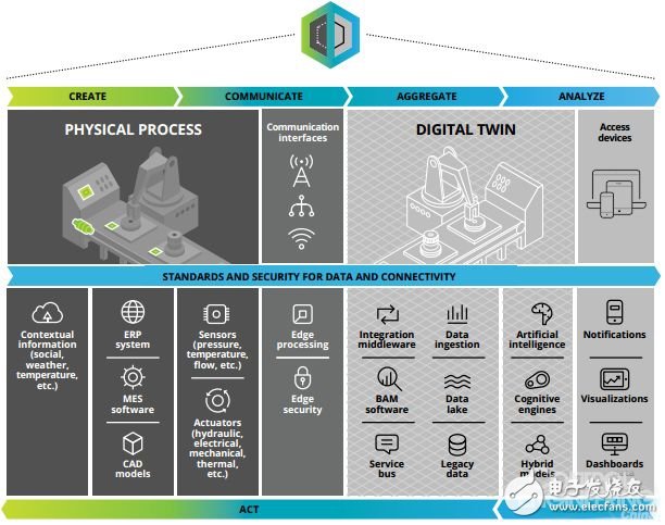 Will automation education become a future education trend?