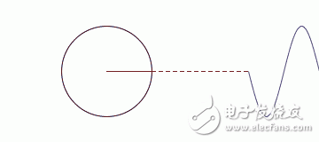 A brief description of the causes, definitions, and physical meanings of the Fourier transform