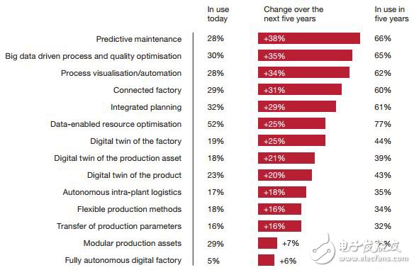 Will automation education become a future education trend?