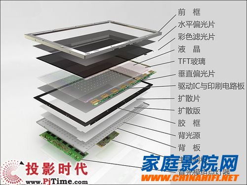 Let you buy it. LCD TV panel knowledge solution