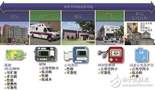 Simplify patient monitor design with ECG AFE