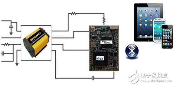 Based on STMicroelectronics STM32F103 and Texas Instruments CC2564 intelligent car dual-mode Bluetooth solution