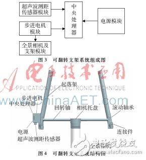 Design of a reversible bracket system for preventing drone landing gear