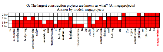 The researchers proposed the concept of "Skim-RNN" and used it for quick reading in a small amount of time.