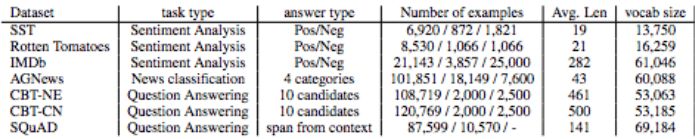 The researchers proposed the concept of "Skim-RNN" and used it for quick reading in a small amount of time.