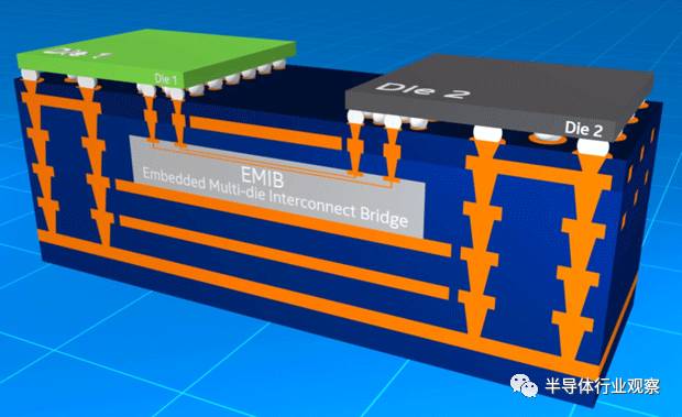 How to help the FPGA family chip realize the detailed analysis of the bandwidth increase through EMIB