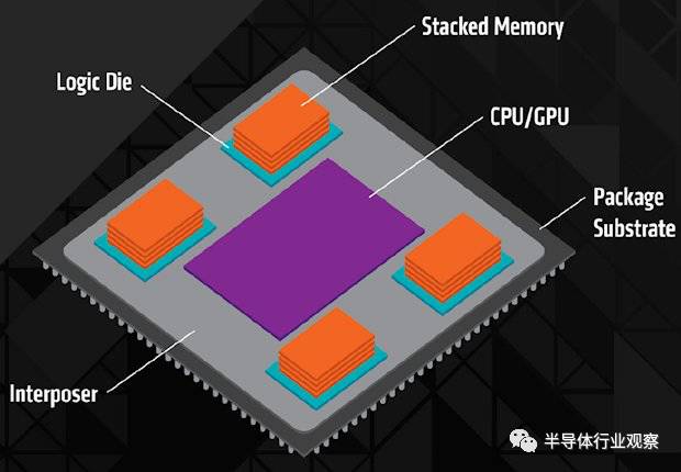 How to help the FPGA family chip realize the detailed analysis of the bandwidth increase through EMIB