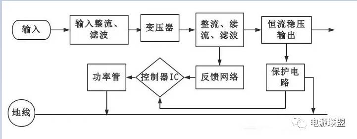 Steps for analyzing the design of LED constant current driving power supply based on AC-DC