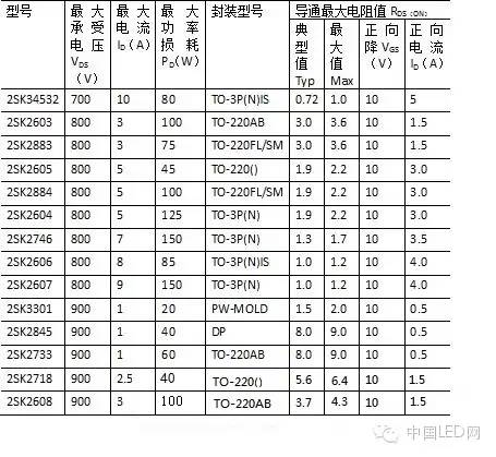 Steps for analyzing the design of LED constant current driving power supply based on AC-DC