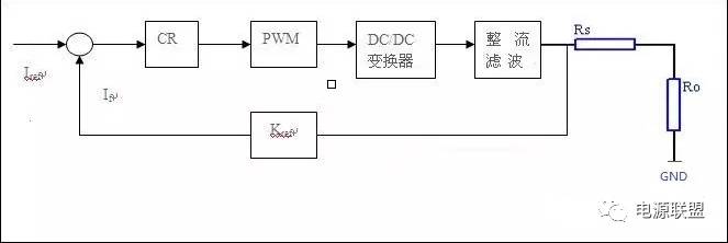 Steps for analyzing the design of LED constant current driving power supply based on AC-DC