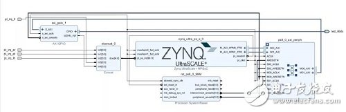 Multiple Linux UIO designs on Zynq UltraScale+ MPSoC