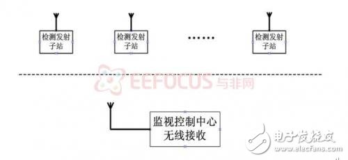 System hardware block diagram