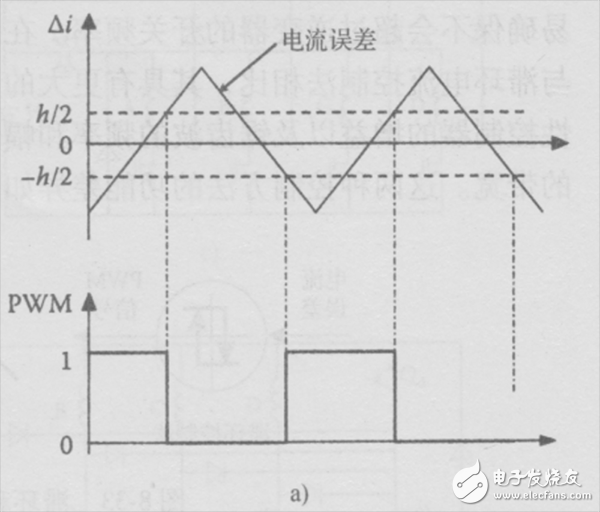 Current control method for pure electric vehicle motor drive system