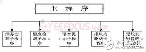 System software architecture