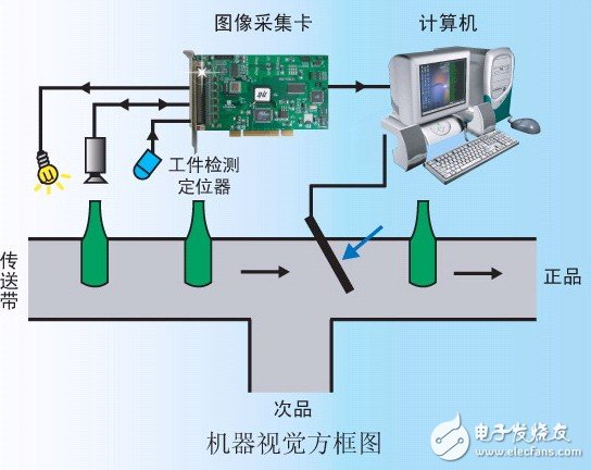 Food Industry Machine Vision System.jpg