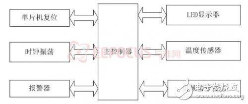 Figure 1 system principle block diagram