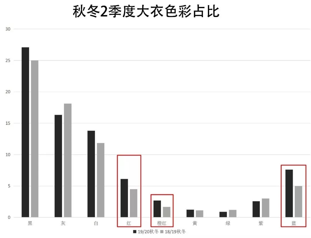 19/20ç§‹å†¬å¥³è£…å¤§è¡£ç§€â€œè‰²â€å¯ç©¿ï¼Œè·Ÿç€Pantoneé€‰æ–°è‰²ï¼(å›¾2)