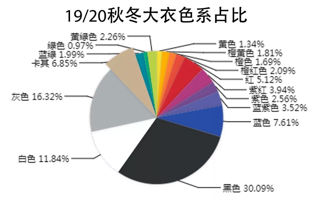 19/20ç§‹å†¬å¥³è£…å¤§è¡£ç§€â€œè‰²â€å¯ç©¿ï¼Œè·Ÿç€Pantoneé€‰æ–°è‰²ï¼(å›¾3)