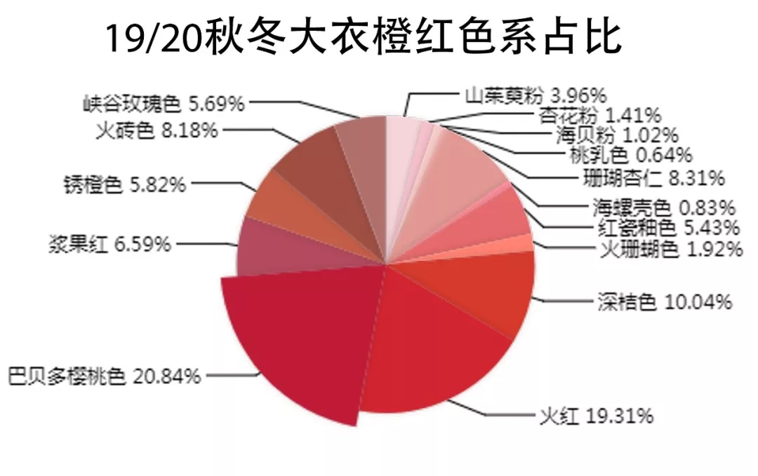 19/20ç§‹å†¬å¥³è£…å¤§è¡£ç§€â€œè‰²â€å¯ç©¿ï¼Œè·Ÿç€Pantoneé€‰æ–°è‰²ï¼(å›¾4)